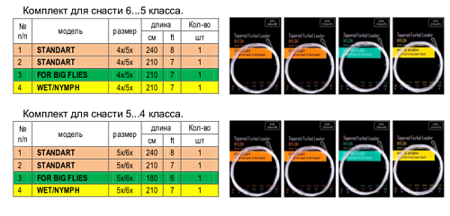 Наборы крученых подлесков AFL Kit Наборы крученых подлесков AFL Kit
