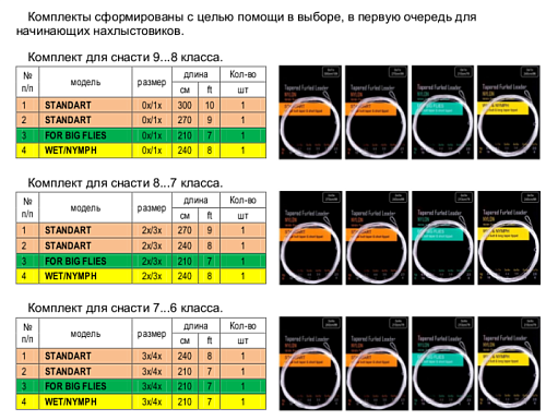 Наборы крученых подлесков AFL Kit Наборы крученых подлесков AFL Kit